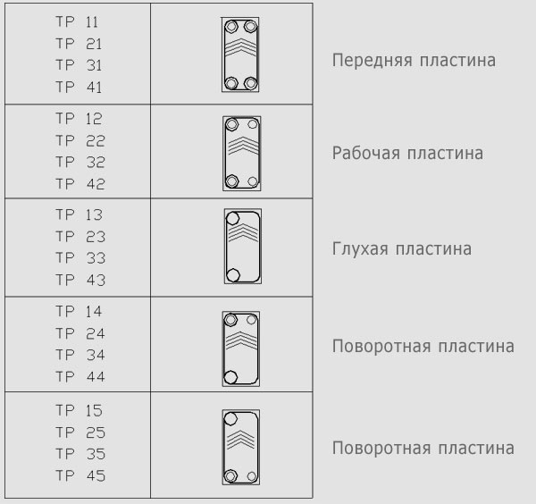 Пластины для теплообменника